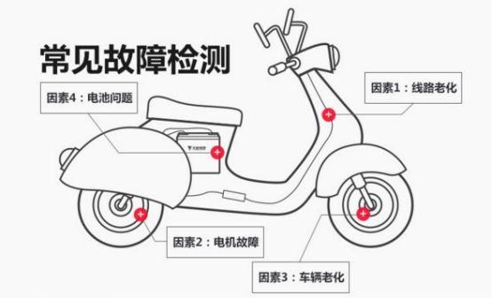 【课程】电动车维修教程 各种疑难杂症问题 mp4 [25.3GB]