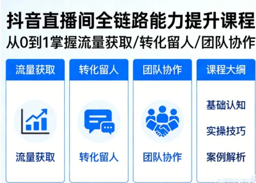 抖音直播间浓缩版课，从0到1掌握直播间全链路能力 【420.4MB】